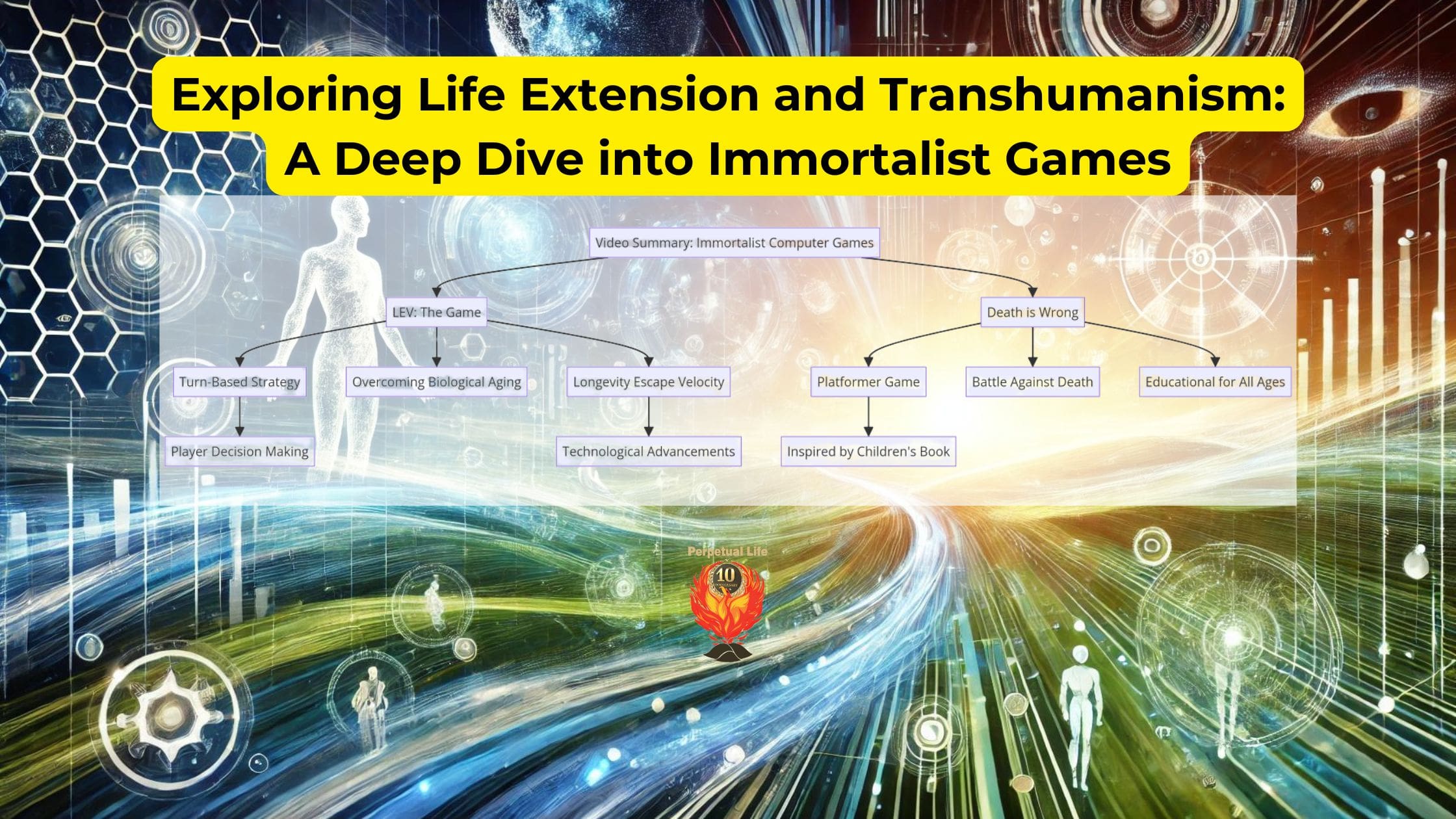 Exploring Life Extension & Transhumanism: Deep Dive Into Immortalist ...