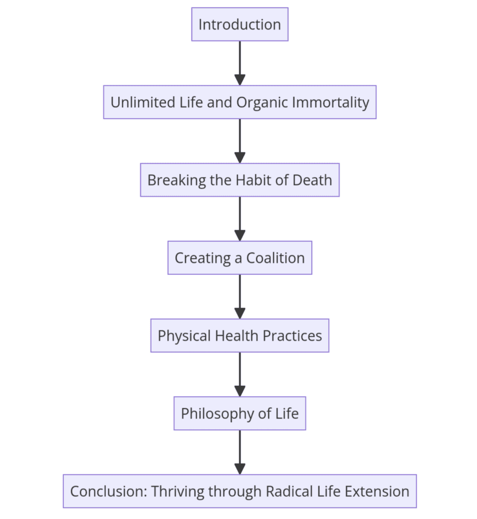 Conclusion Diagram based on Youtube video 6/25/15. People Unlimited: An Evening with James Strole & Bernadeane